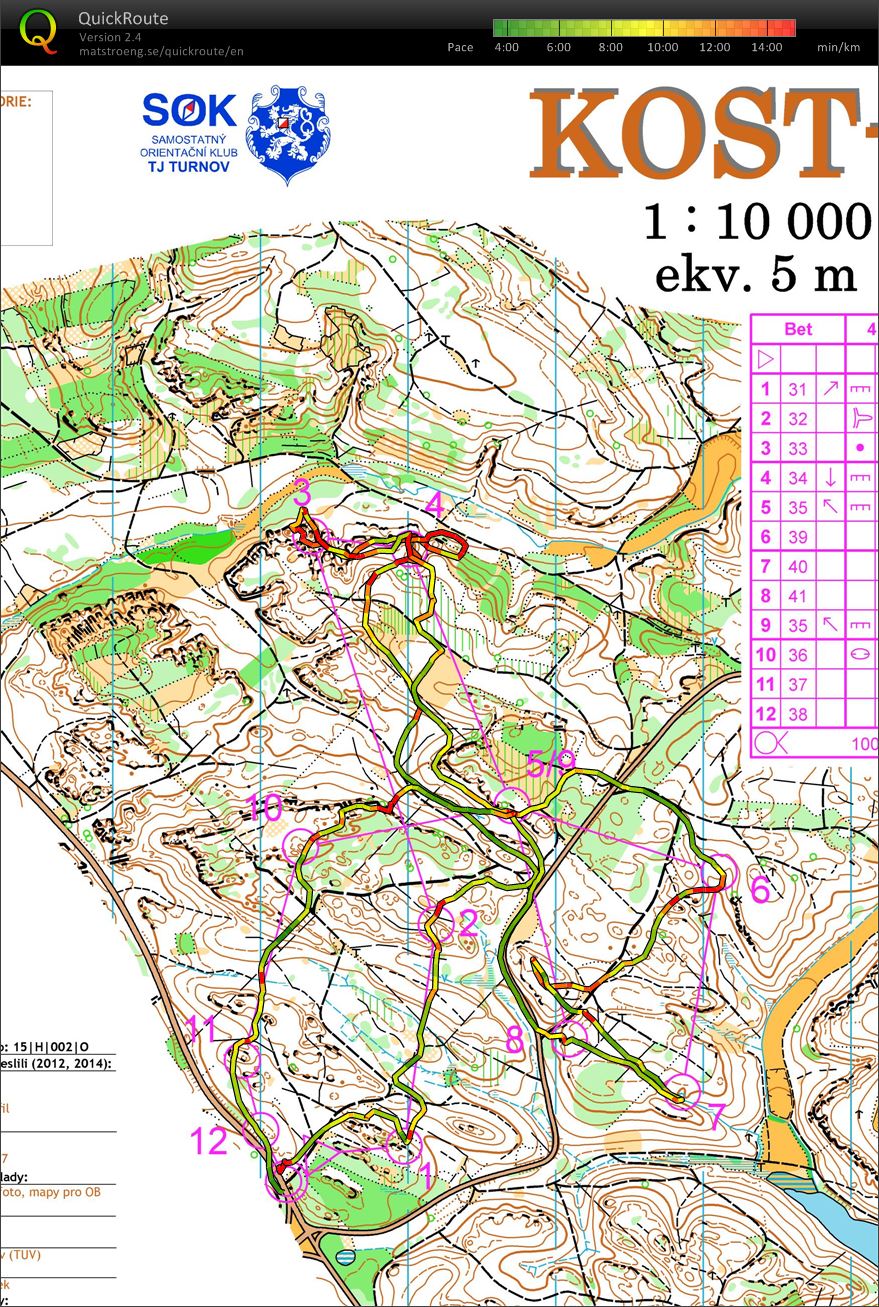 USK Open – tréninkový závod (2017-09-28)