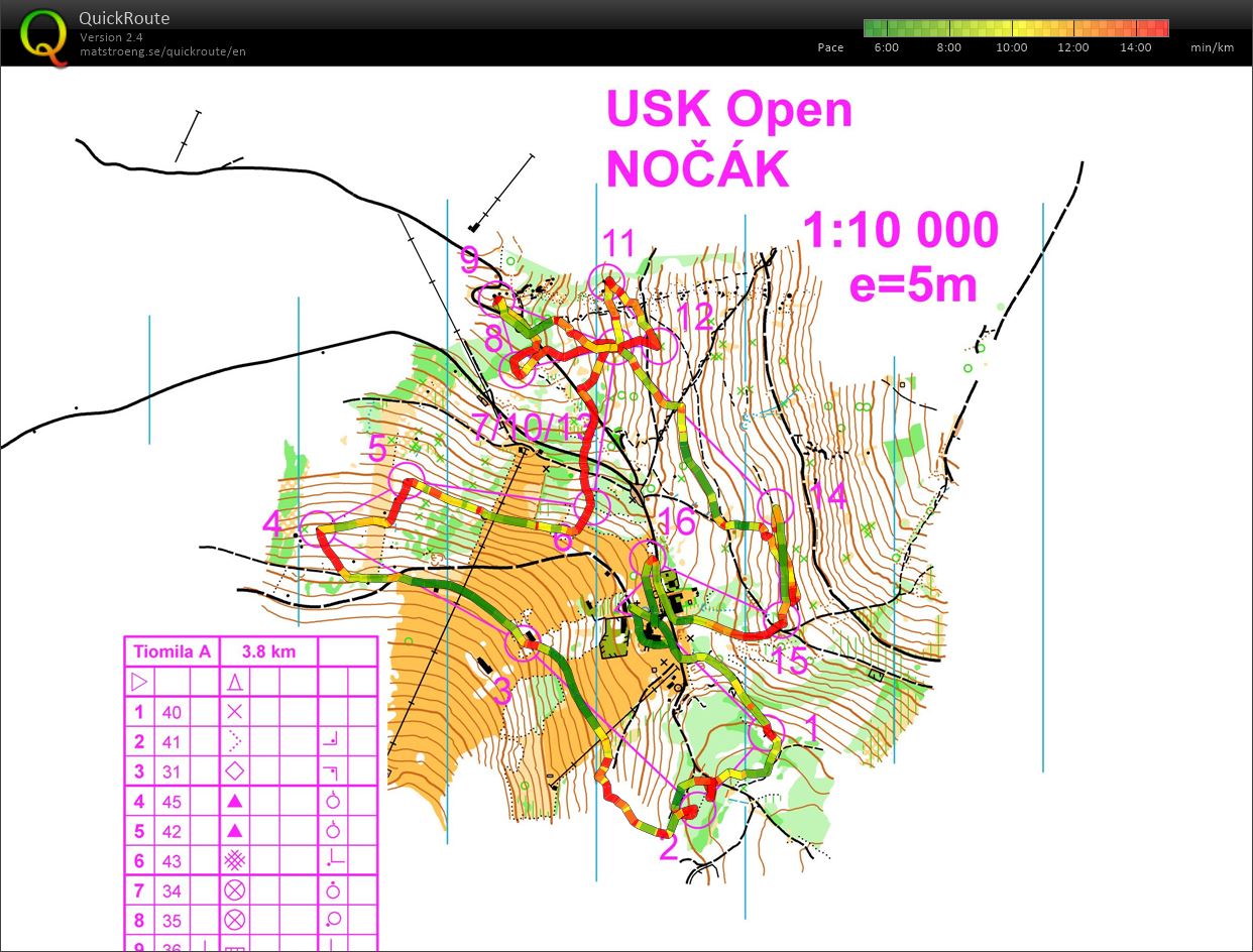 USK open nocak (29.09.2017)