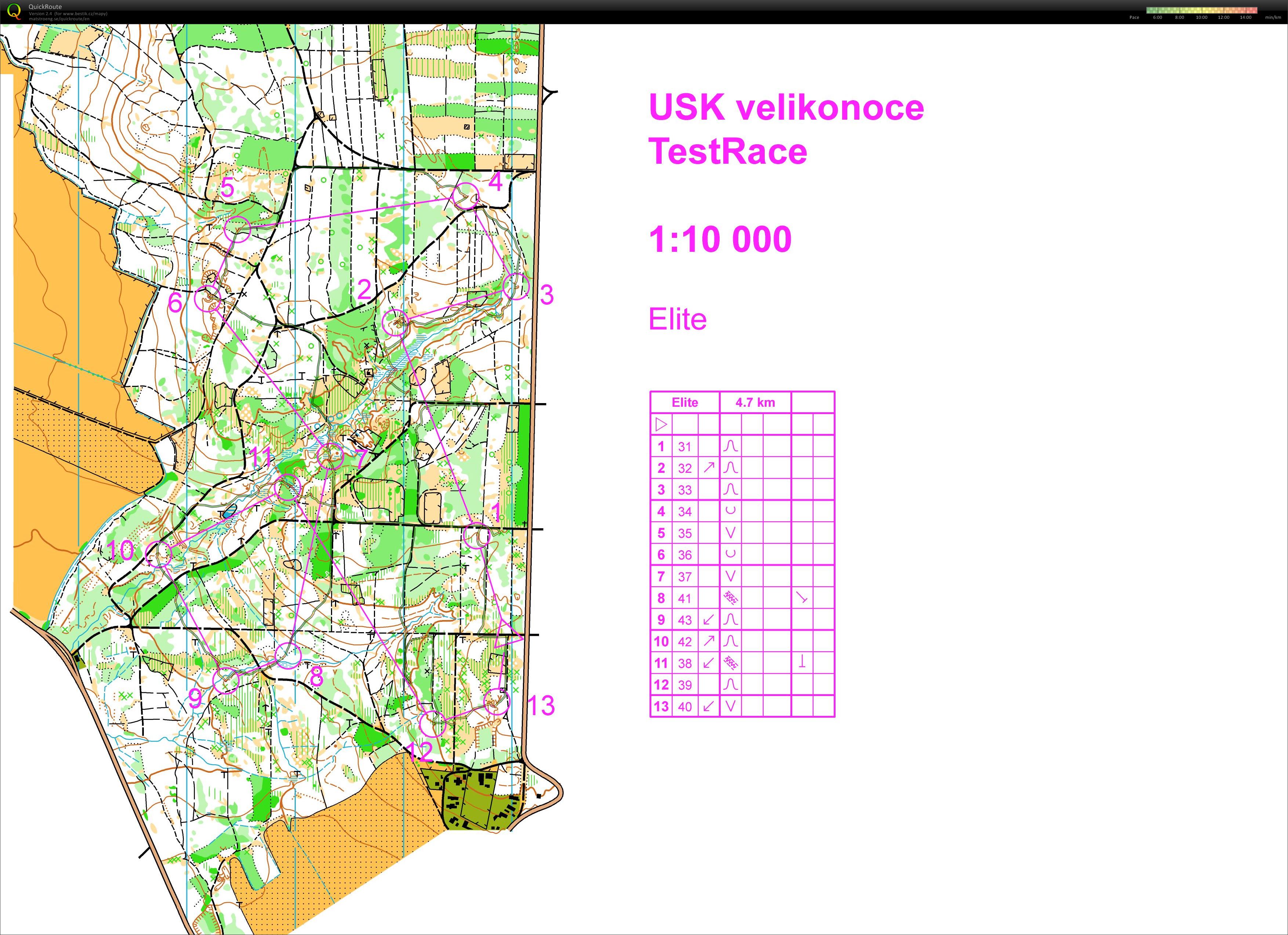 USK velikonoce test (31.03.2018)