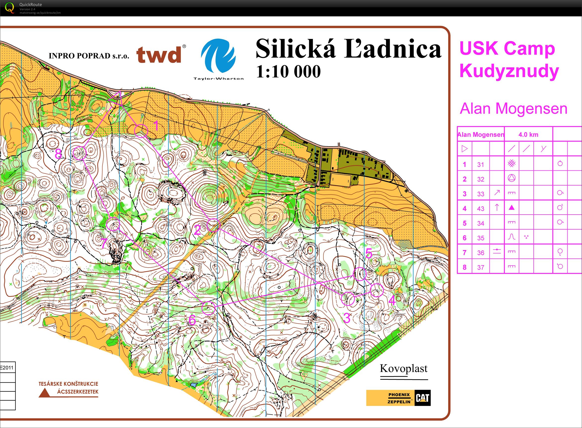 USK Camp Kudyznudy (02.07.2018)