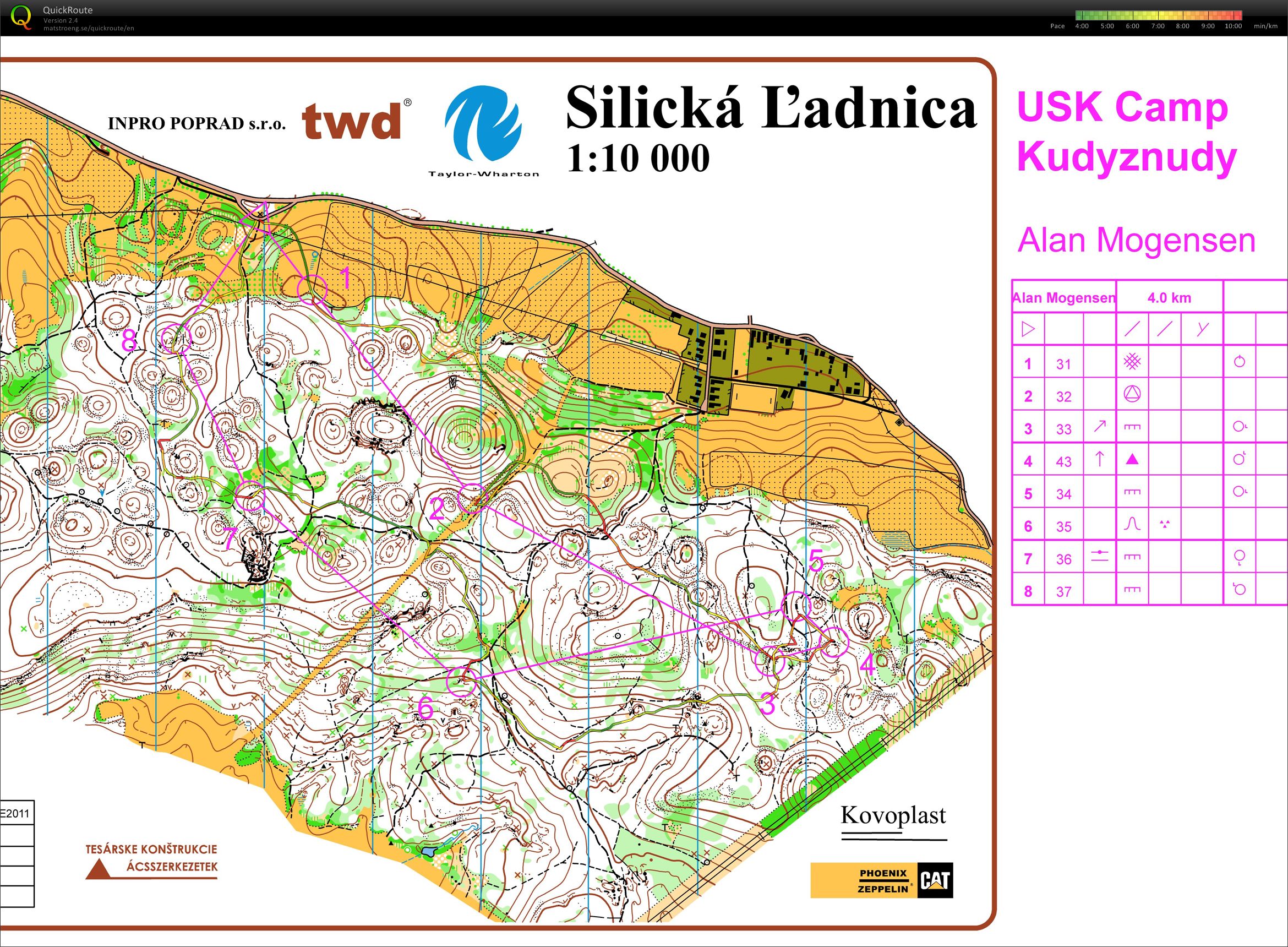 USK Camp Kudyznudy (02.07.2018)