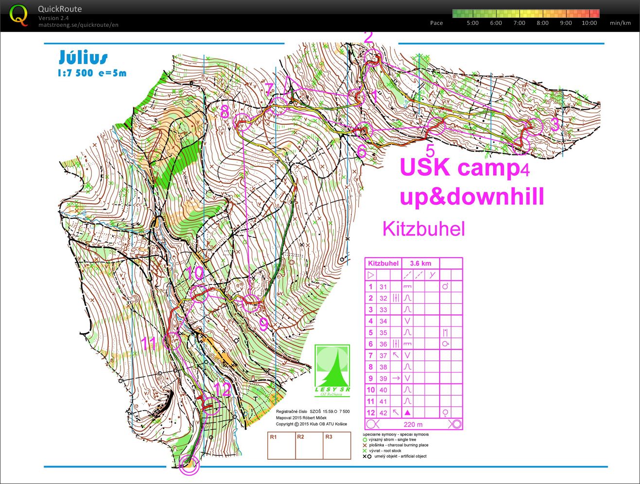 USK camp up&downhill (03.07.2018)