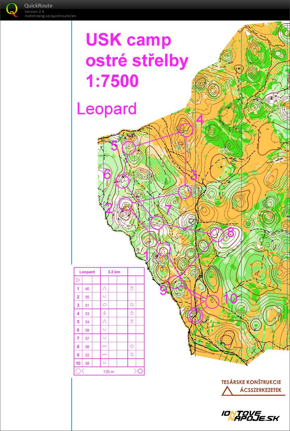 závrtsko middle (06/07/2018)