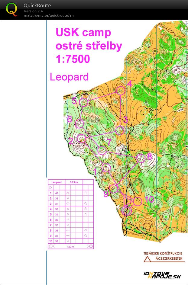 USK Camp - midlík - leopard (06.07.2018)