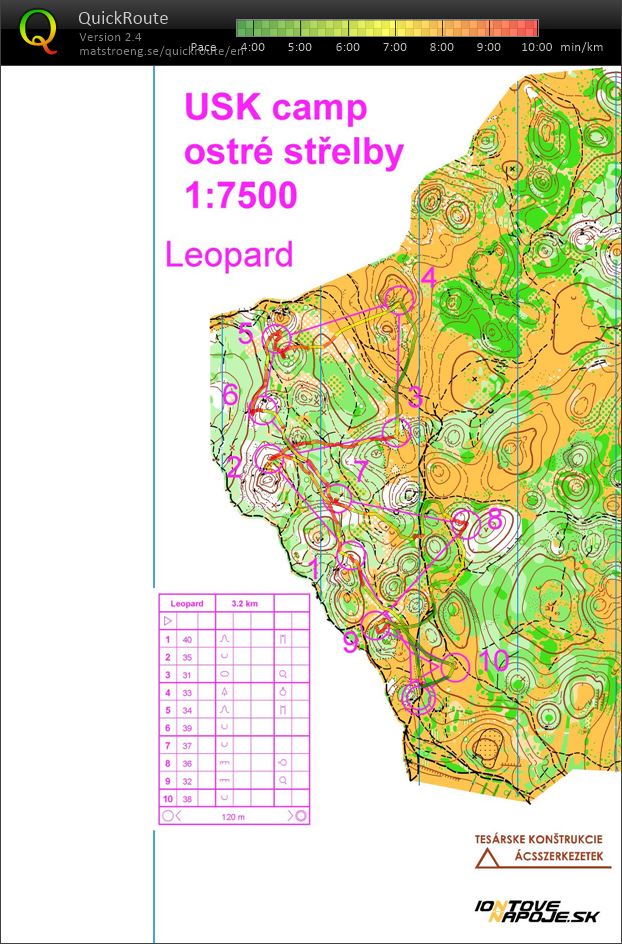 USK Camp - midlík - leopard (06.07.2018)