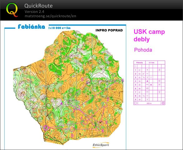 USK Camp 2018 - Dvojice Pohoda S (06.07.2018)