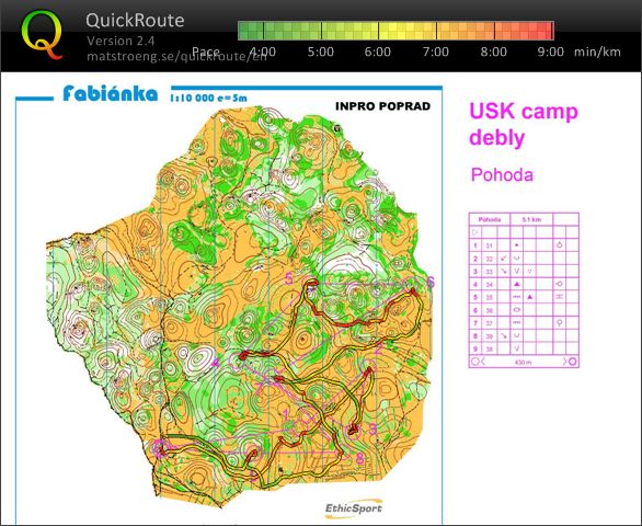 USK Camp 2018 - Dvojice Pohoda S (06.07.2018)