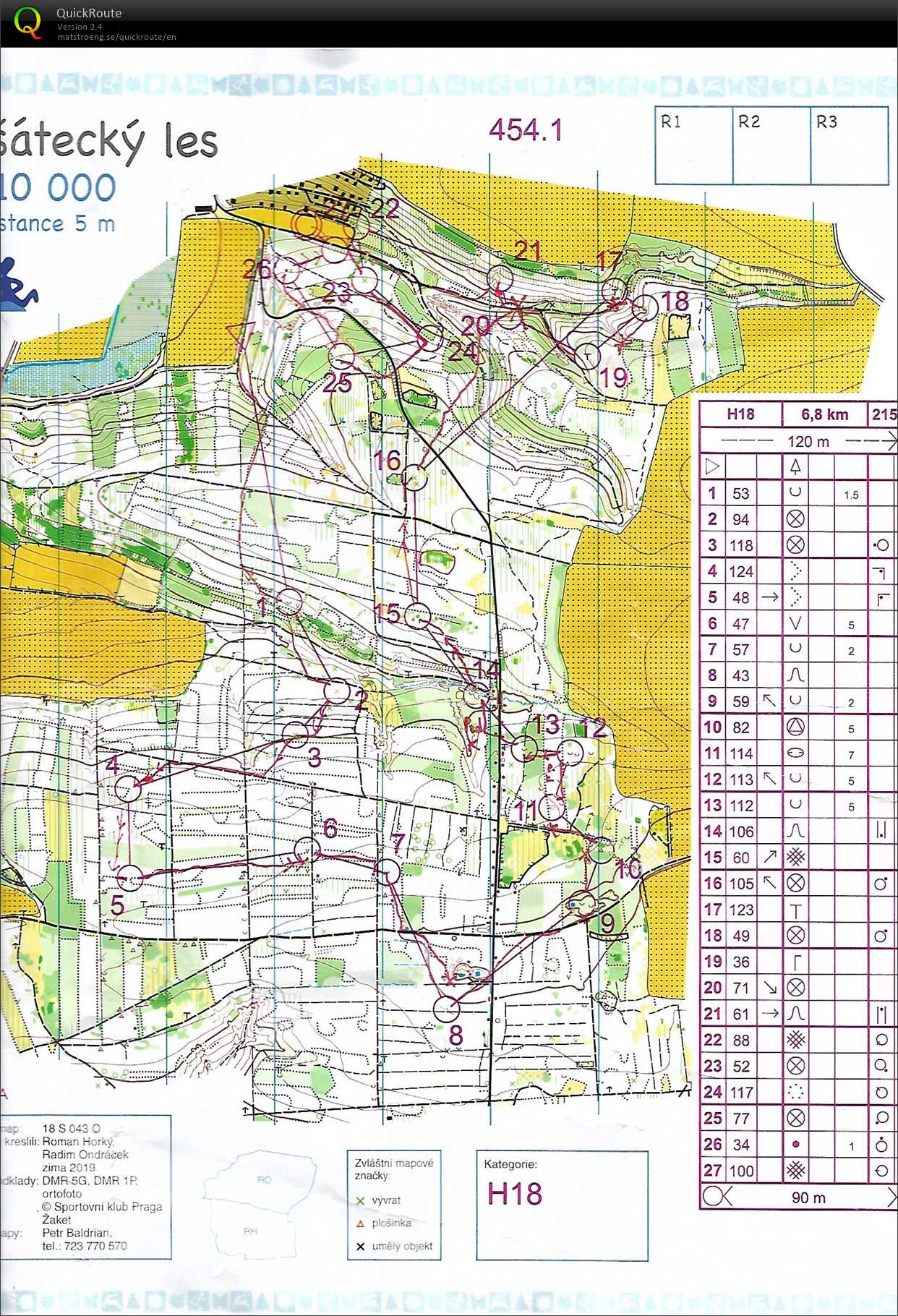 Local Championchip of relay (13.04.2019)