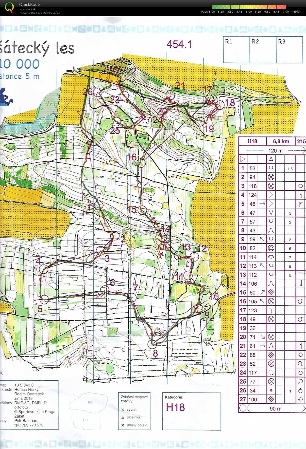 Local Championchip of relay (13.04.2019)