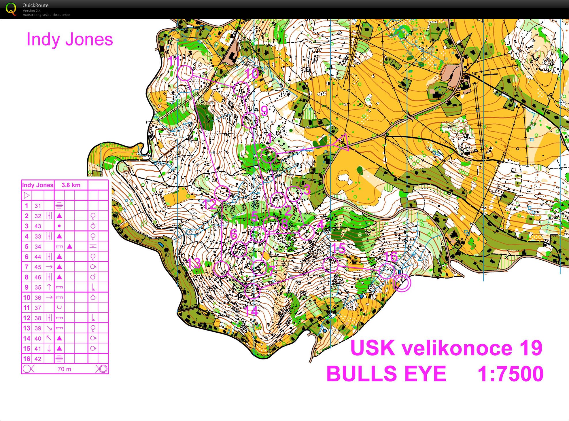 Bulleye Indy (19.04.2019)