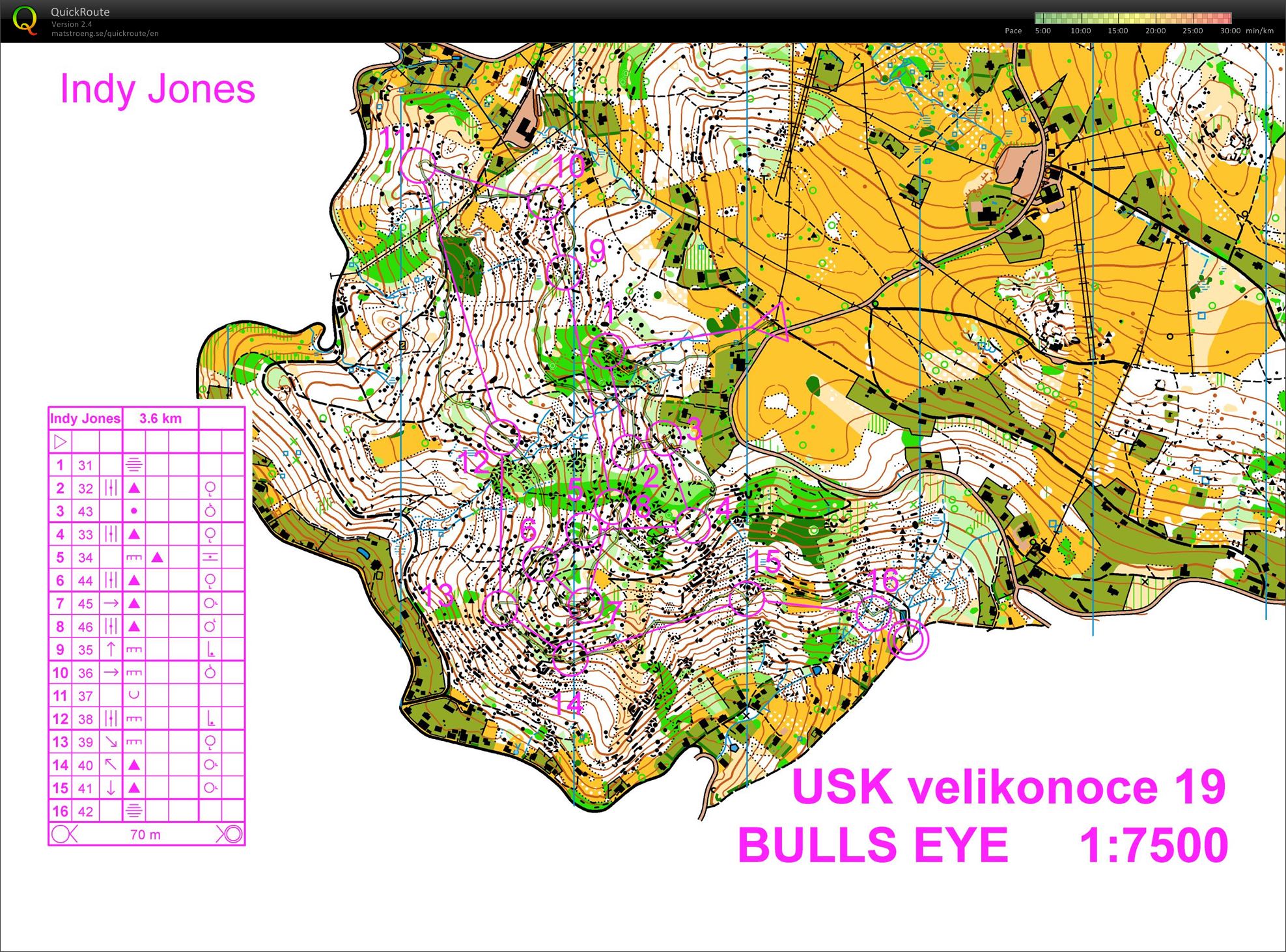 Bulleye Indy (19.04.2019)