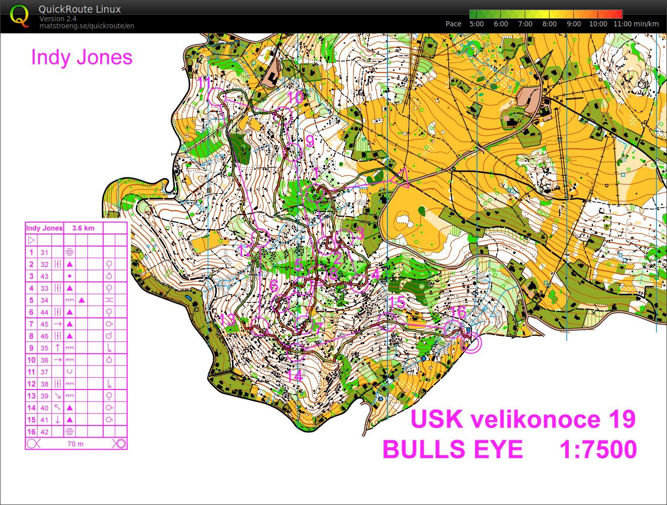 Bulls Eye Middle (19.04.2019)