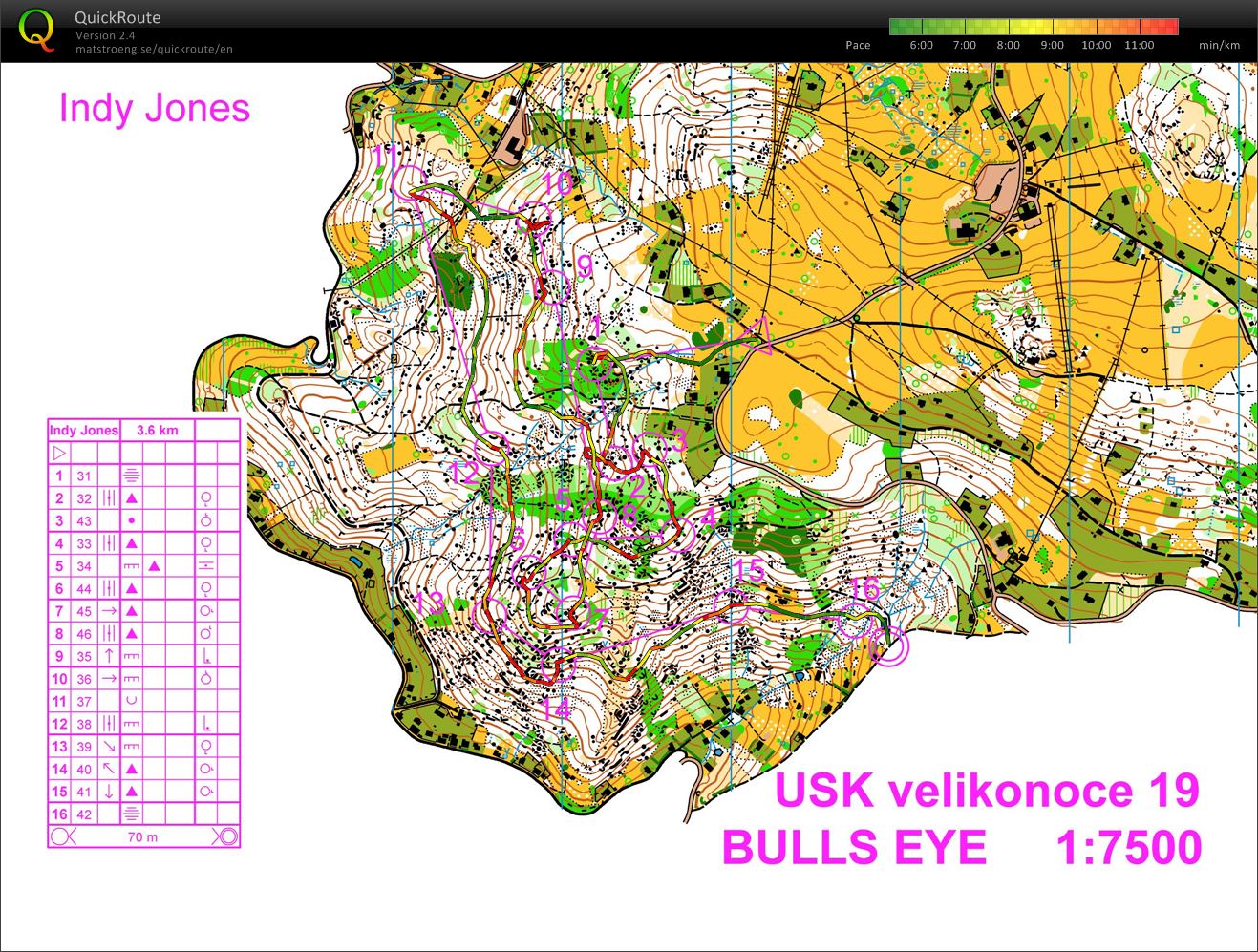 USK Velikonoce Middle Indy Jones (19.04.2019)