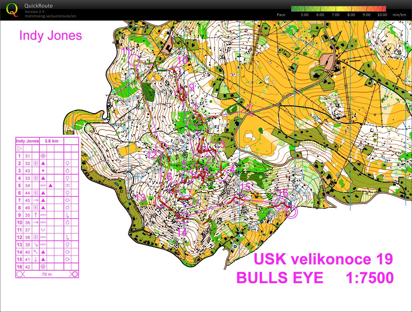 USK VLELIKONOCIE MIDEL Indick8nsk7 d6ounc (19.04.2019)