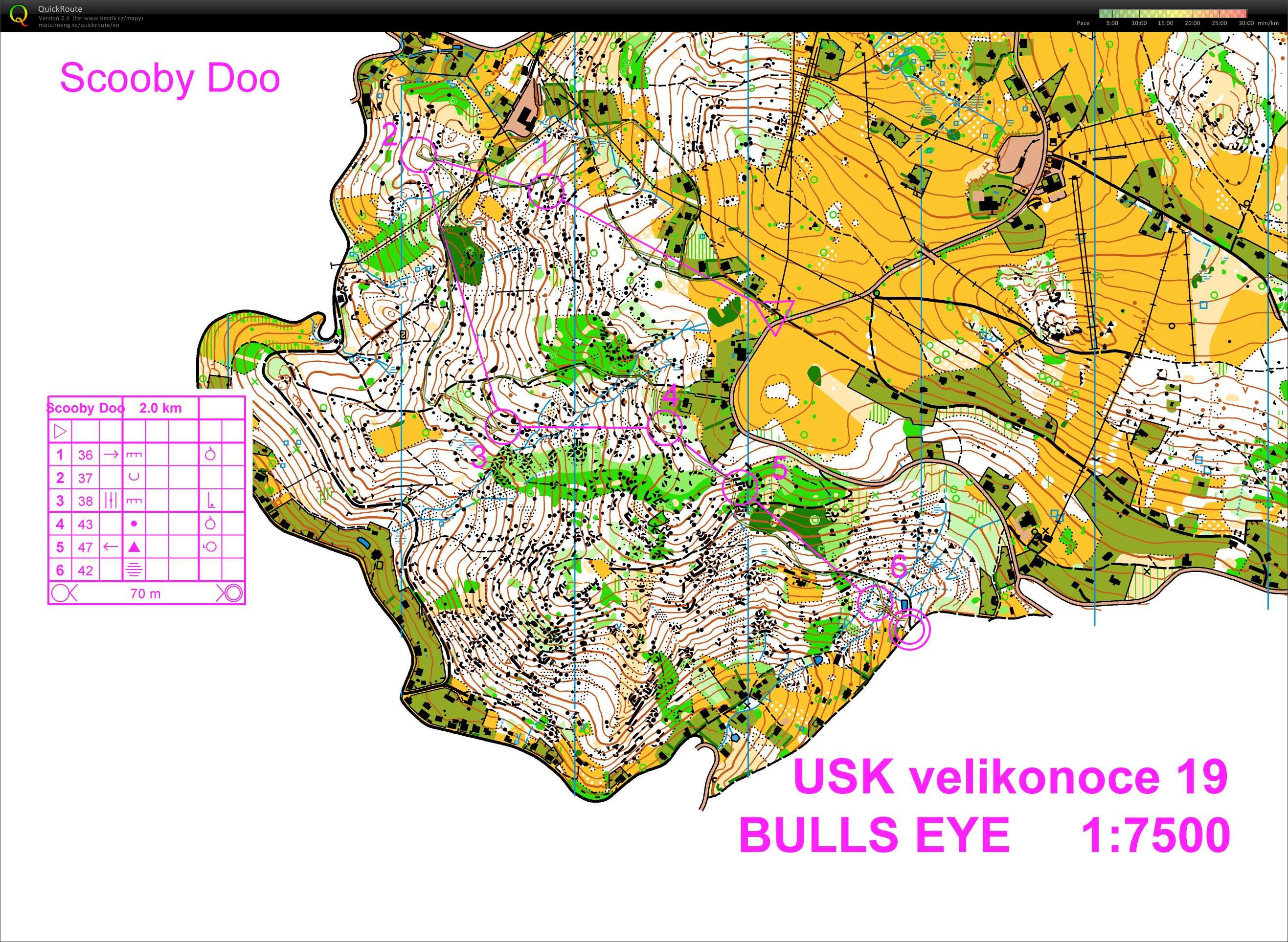 USK velikonoce Scooby Doo (19.04.2019)