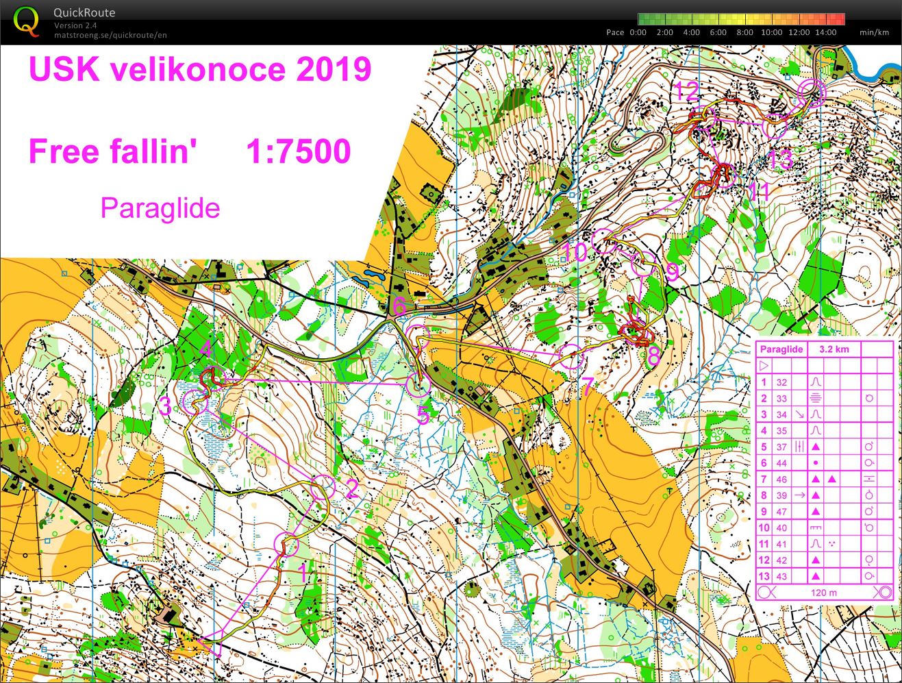 USK Velikonoce Free fallin Paragliding (21.04.2019)