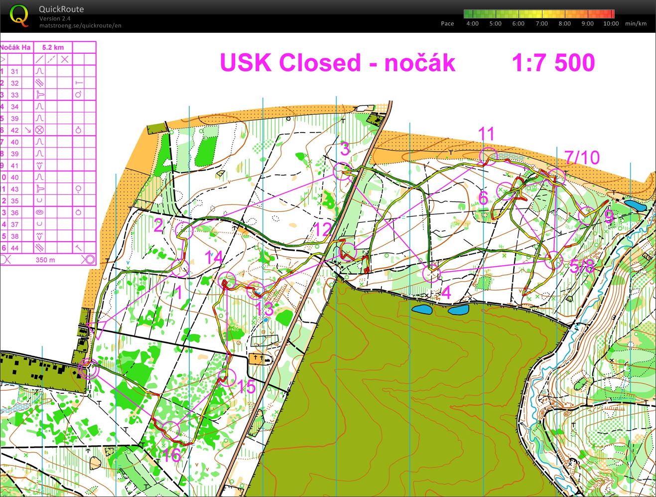 USK CLOSED Nočák (27.09.2019)