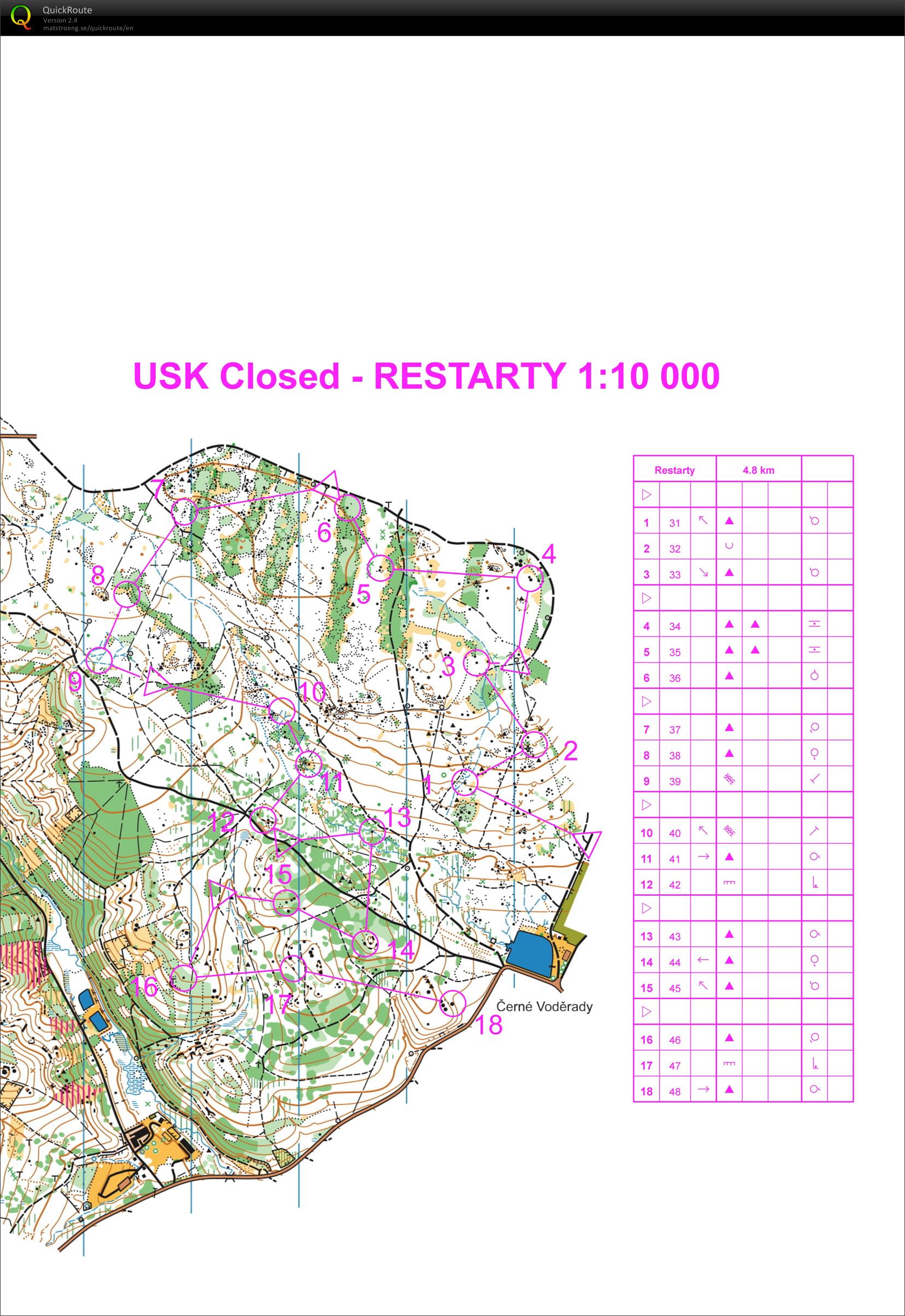 USK CLOSED Restarty (28.09.2019)