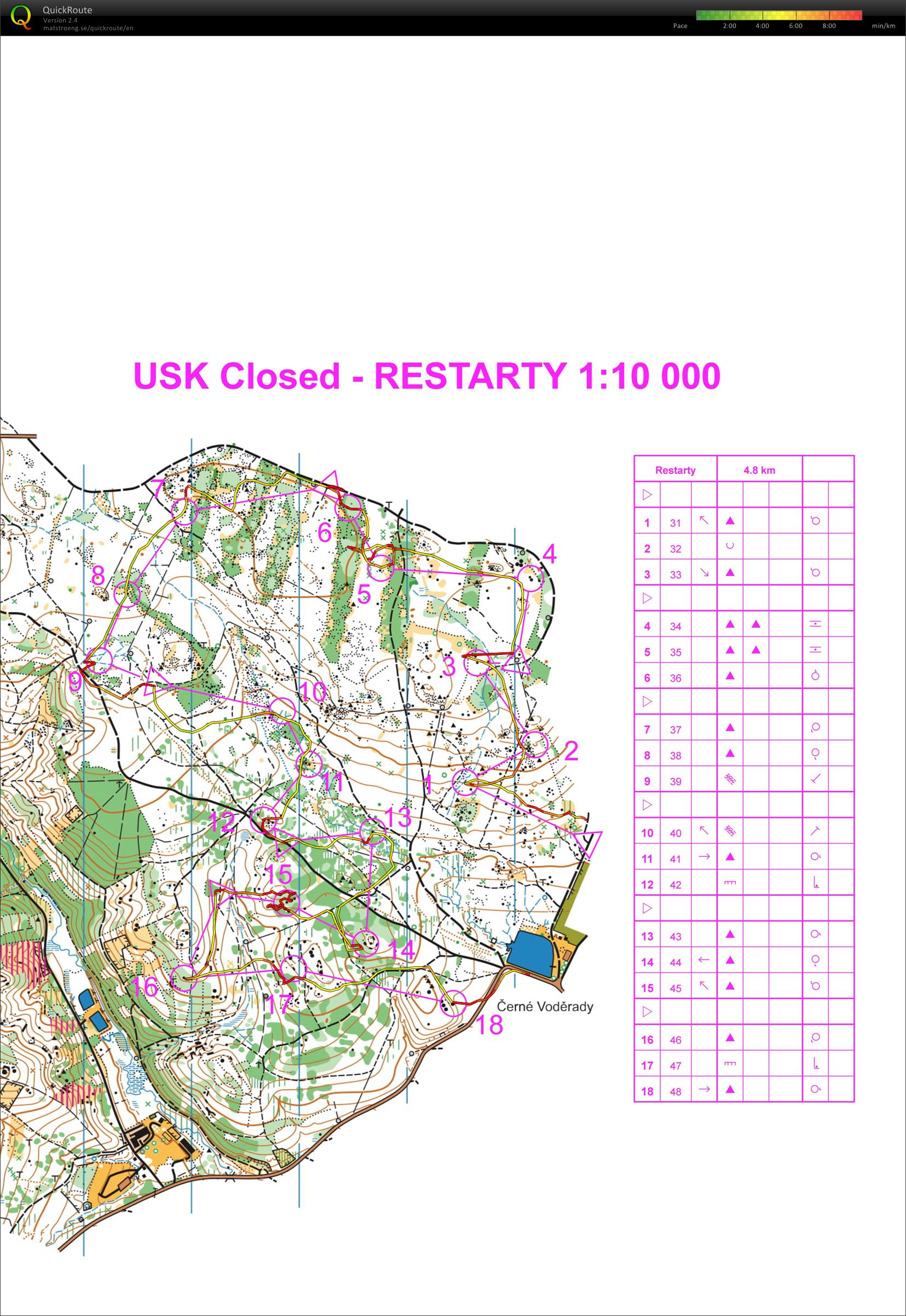 USK CLOSED Restarty (28.09.2019)