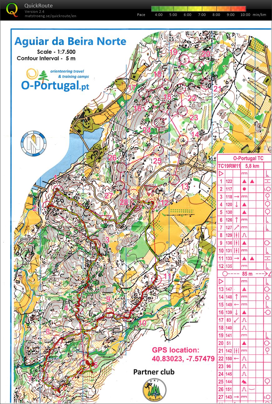 STK Portugalsko 2k- middle (20.02.2020)