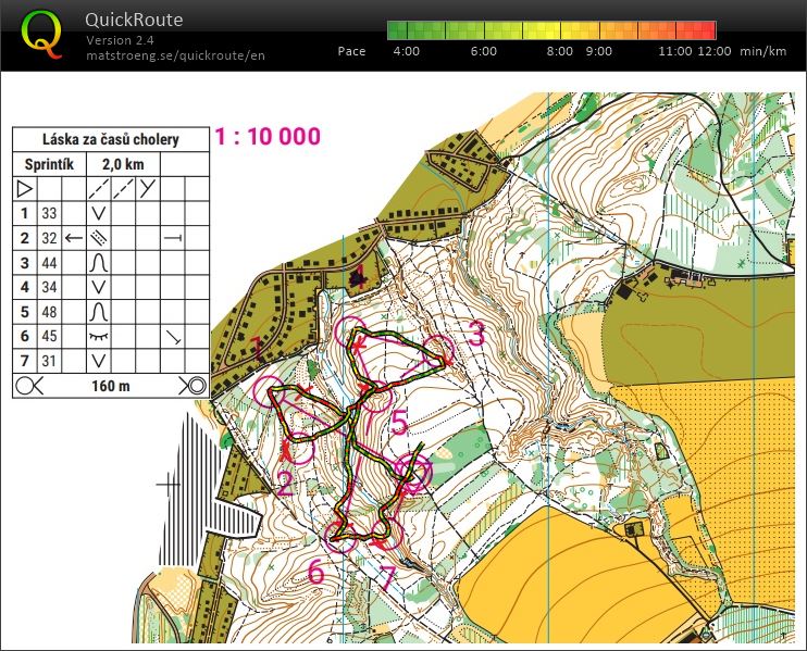 Valy - sprintík (15.04.2020)