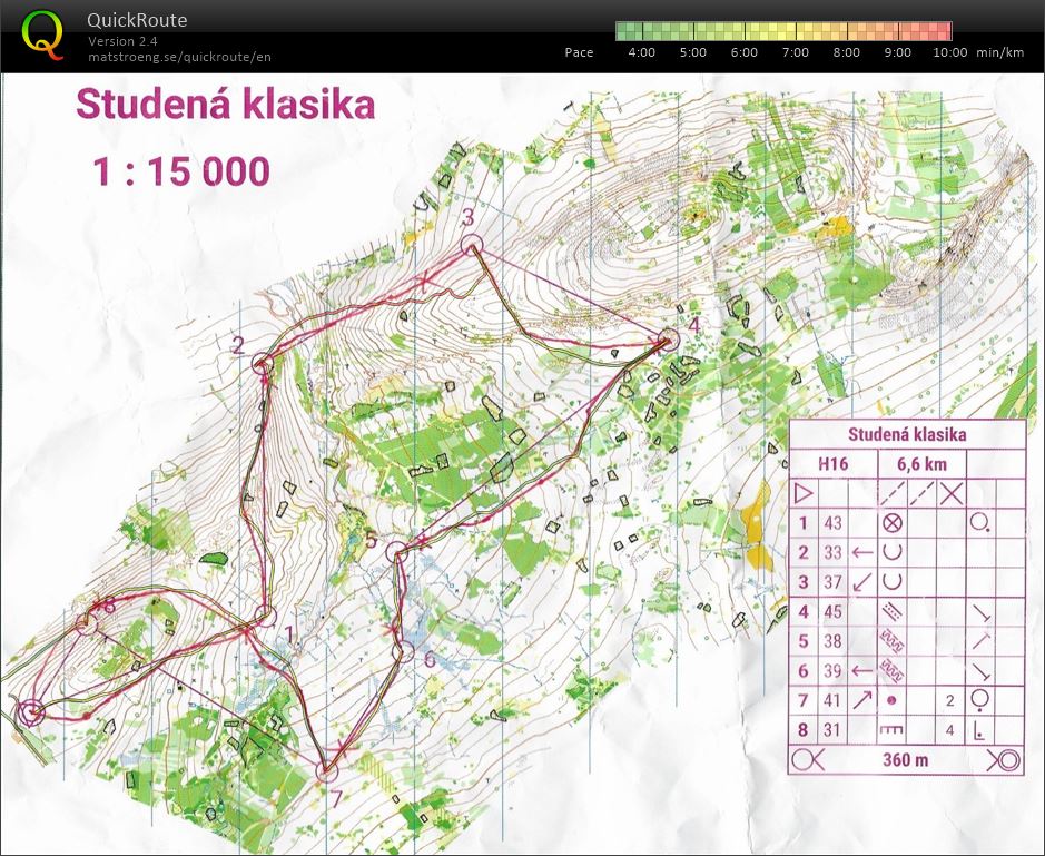 Studená klása (19.04.2020)