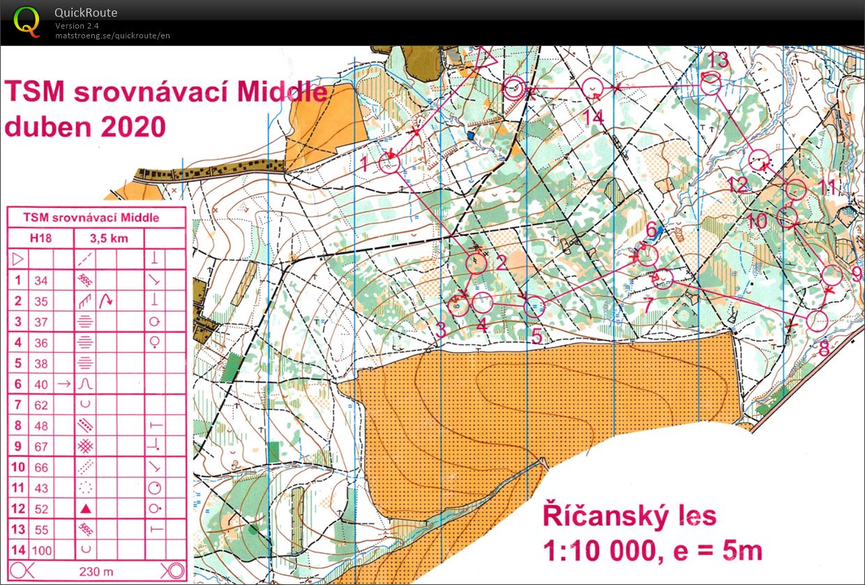 TSM testovací middle duben (26.04.2020)