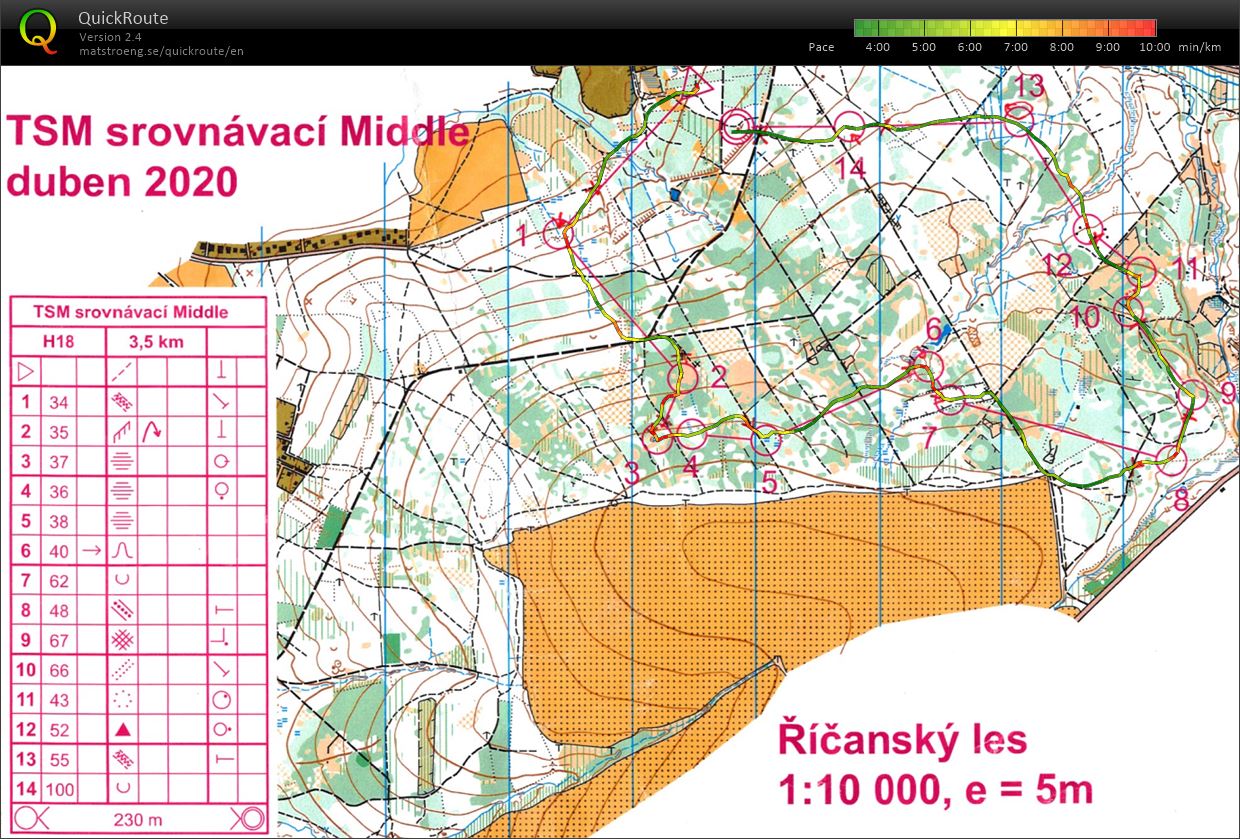 TSM testovací middle duben (26.04.2020)