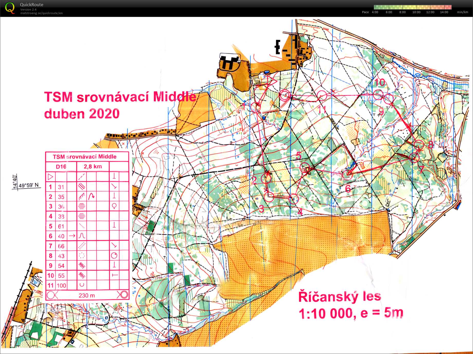 TSM srovnávací middle (08.05.2020)