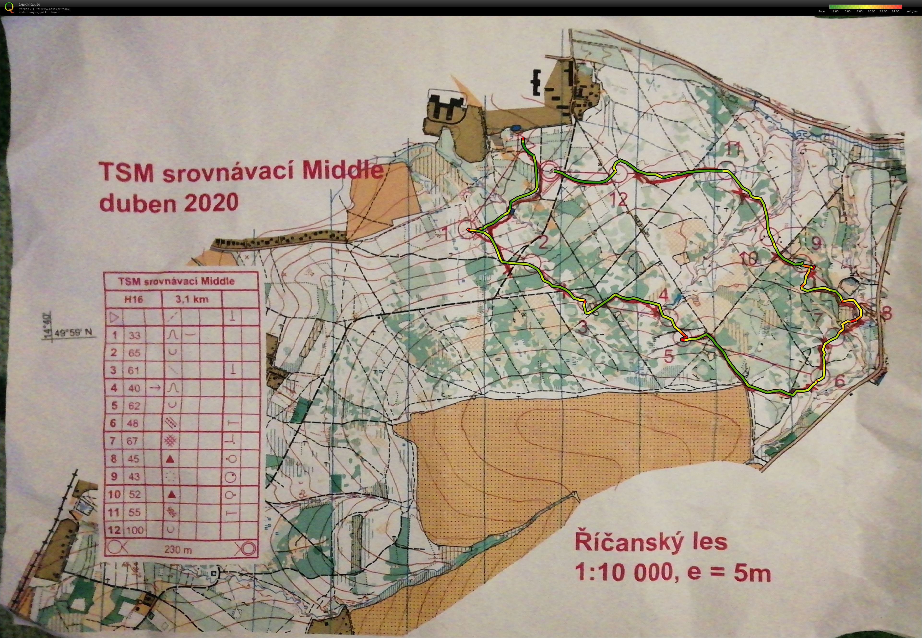 Testovací middle Říčany (13-05-2020)