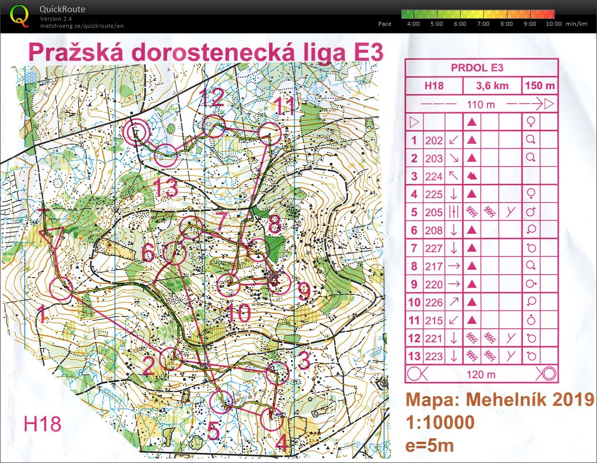 PRDOL middle Písek (23.05.2020)