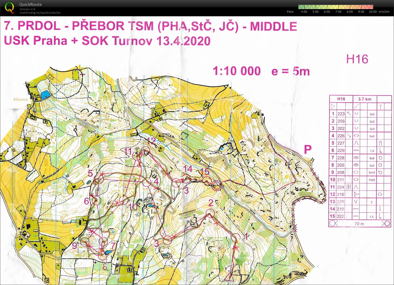 Alšovice middle (13.06.2020)