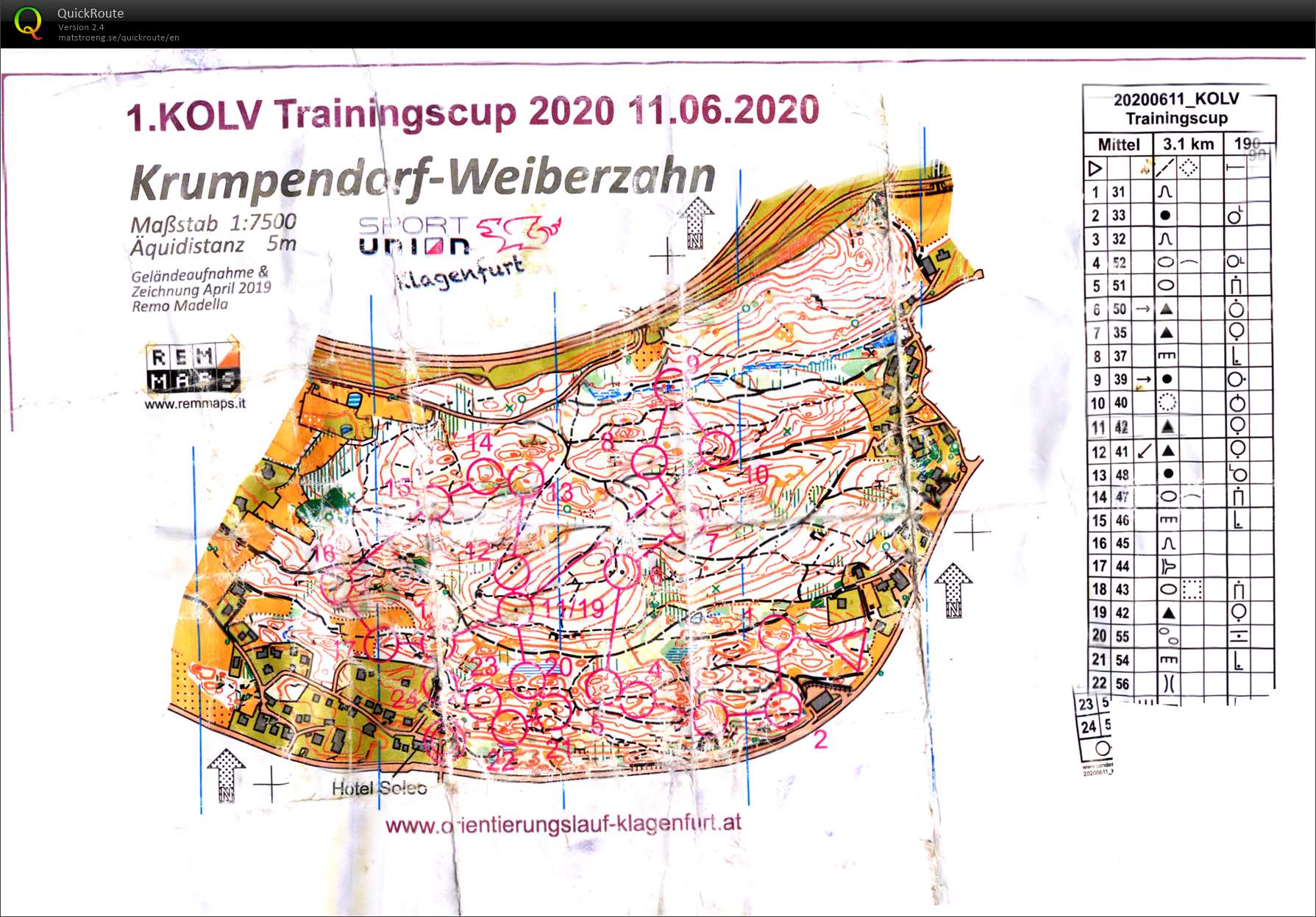 Soustředění Villach - seznamovací middle (18.07.2020)