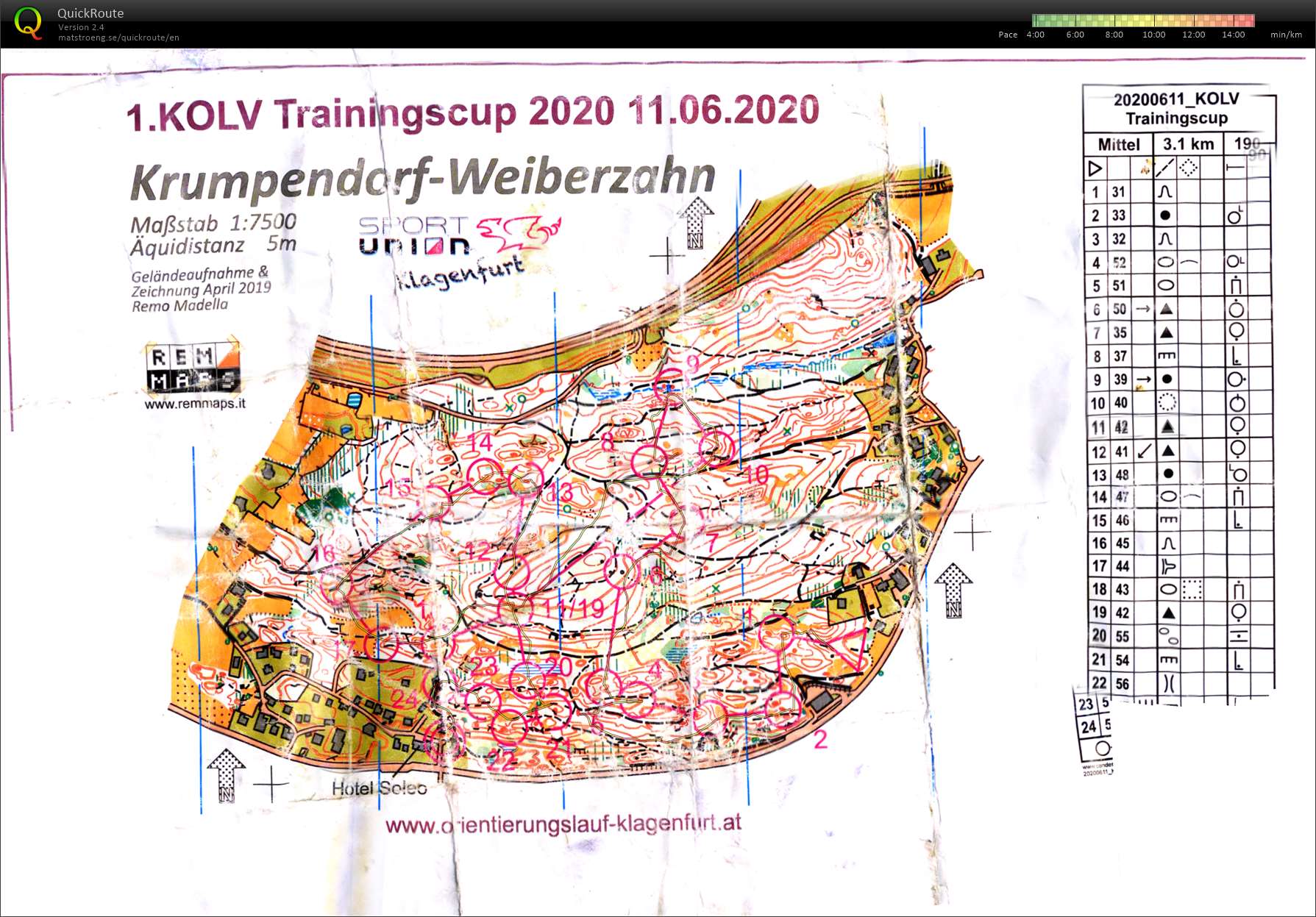 Soustředění Villach - seznamovací middle (18.07.2020)