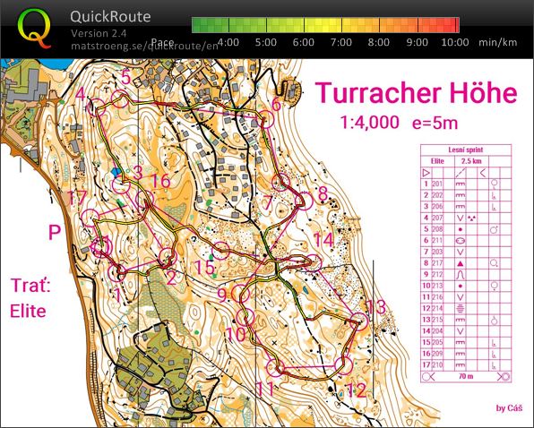 USK Villach VIII. - Lesní sprint (23.07.2020)