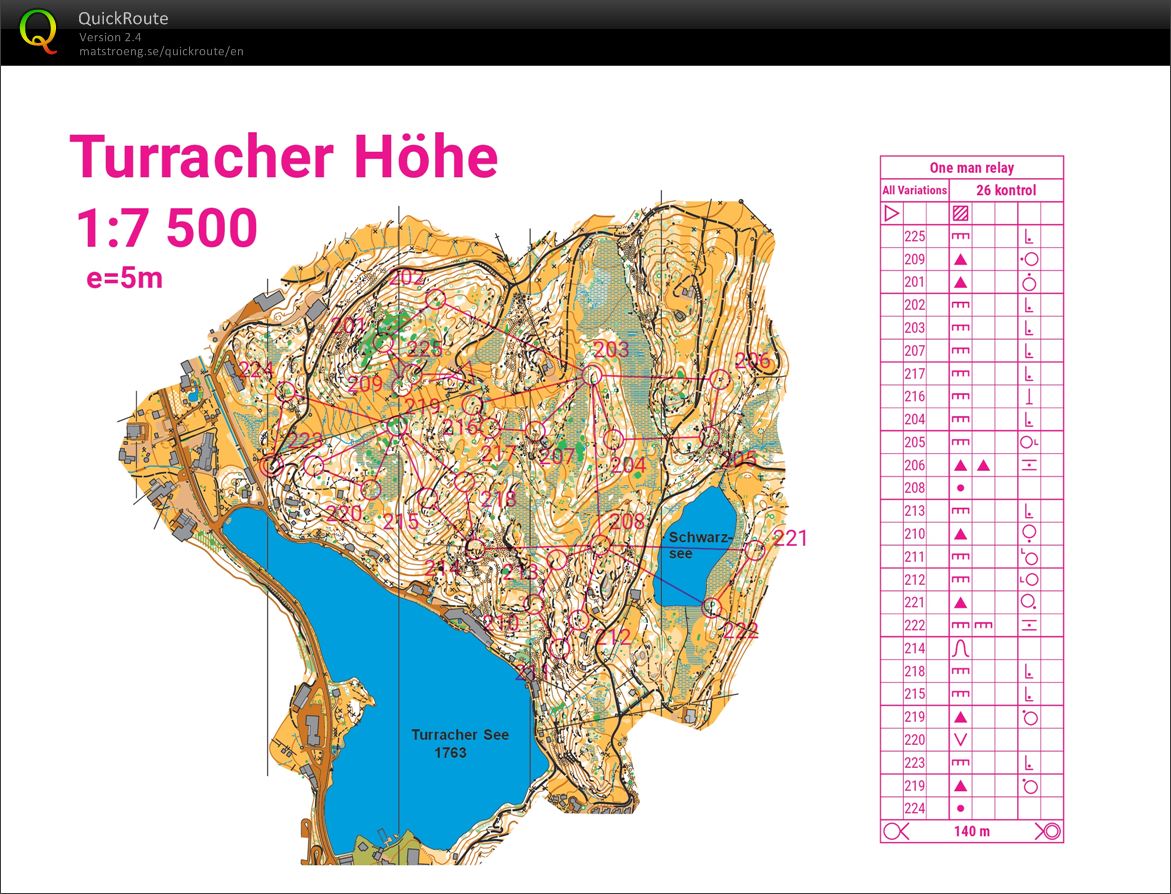 USK Villach IX. - OMR 2 (23.07.2020)