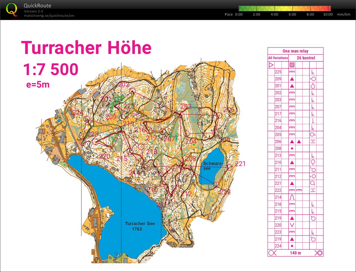 USK Villach IX. - OMR 2 (23.07.2020)