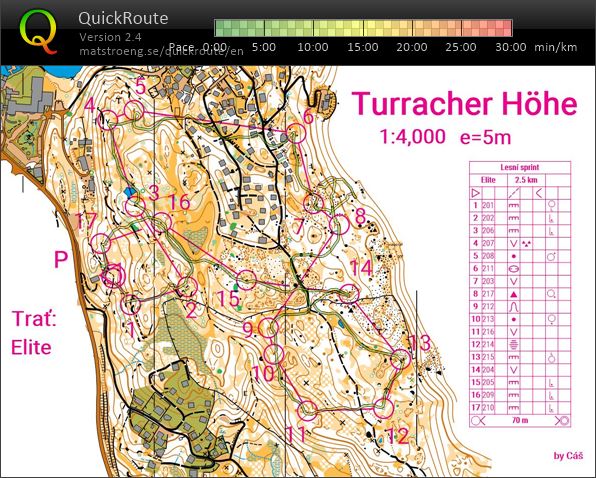 Lesní sprint (23.07.2020)