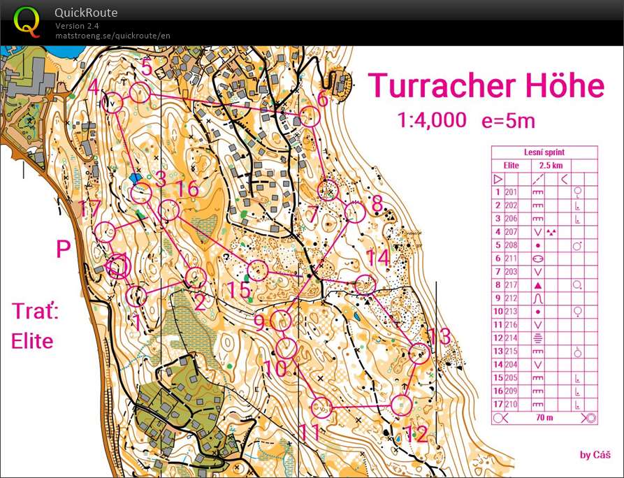 Forrest Sprint  (23.07.2020)