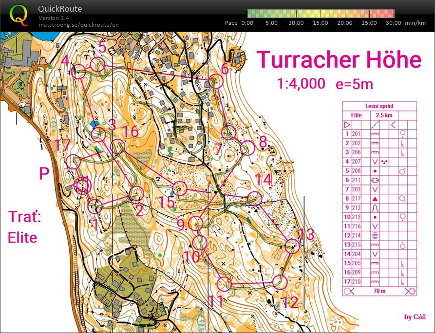 lesni sprint (23.07.2020)