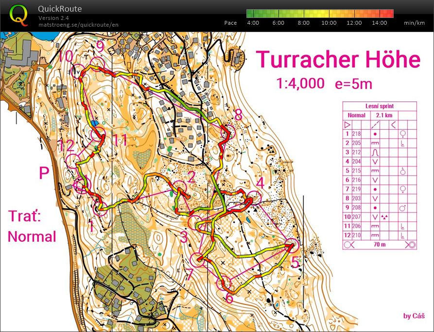 villach sprint (23.07.2020)