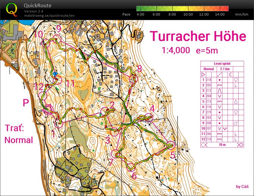 TC Villach: sprint (23.07.2020)