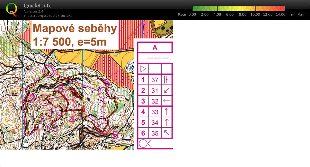 USK Villach - Seběhy A (26.07.2020)