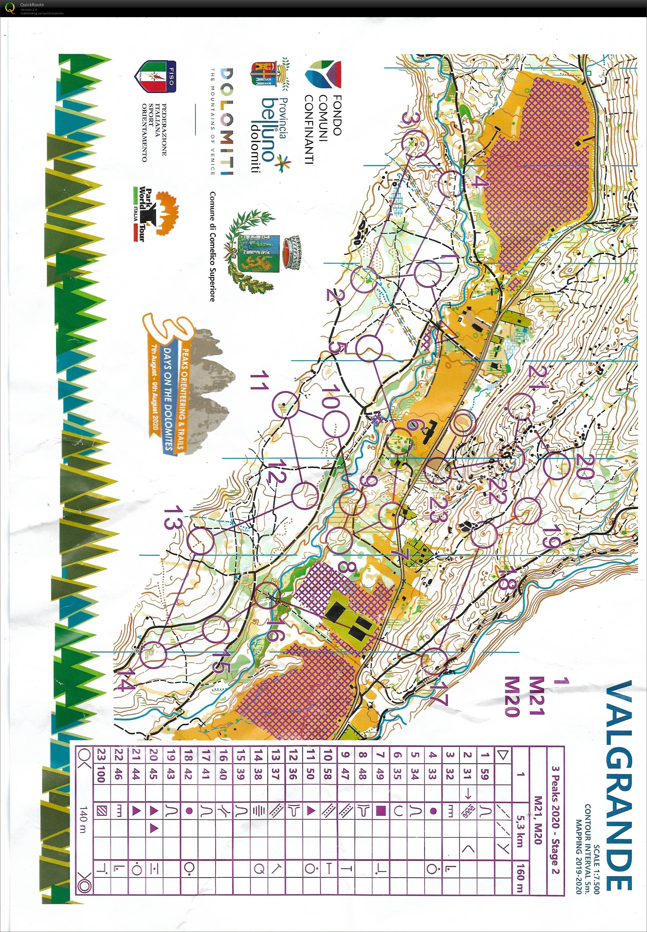 pwt 3 peaks middle stage2 m20/21 (08.08.2020)