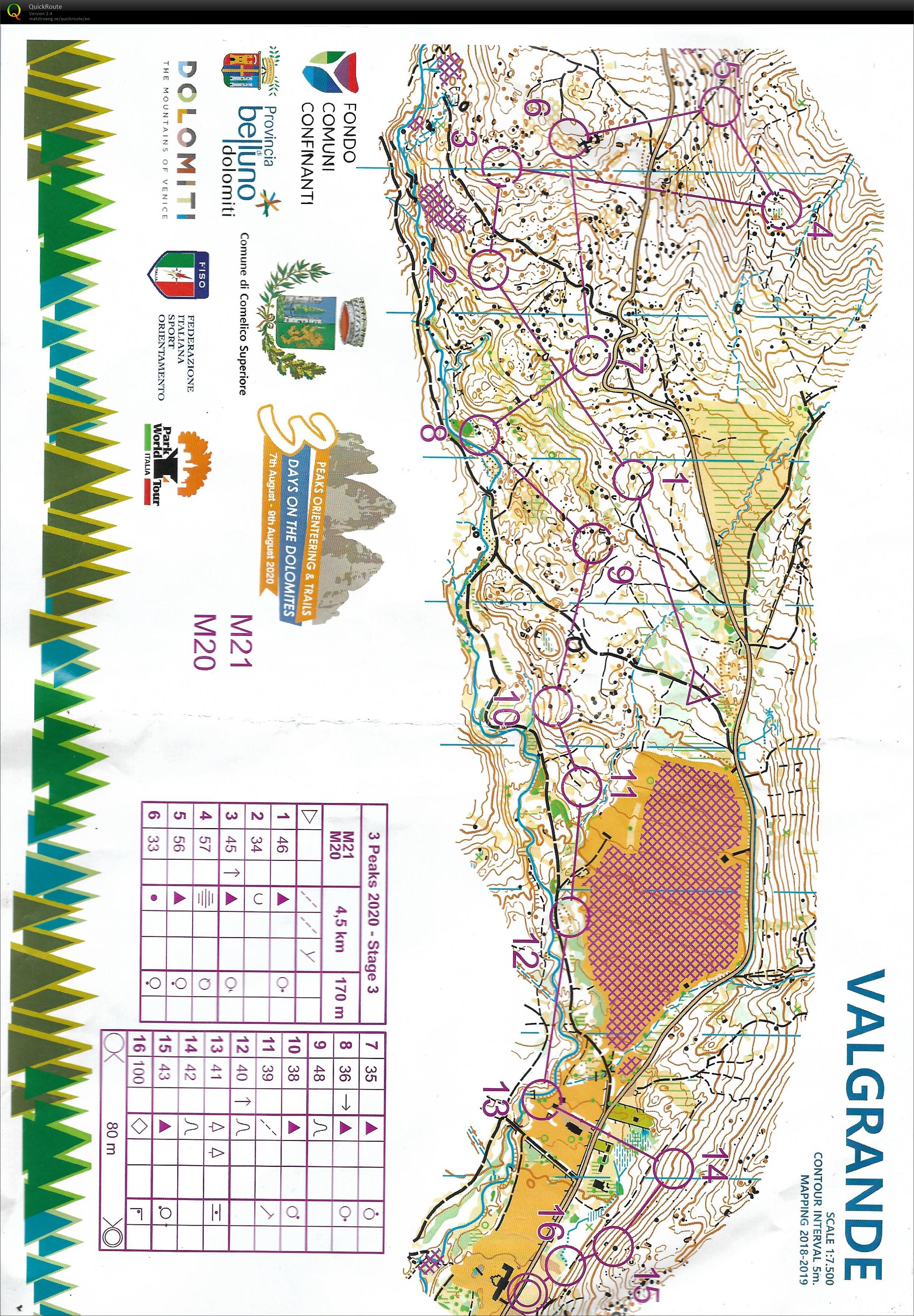 pwt 3 peaks m20/21 stage 3 middle (09.08.2020)