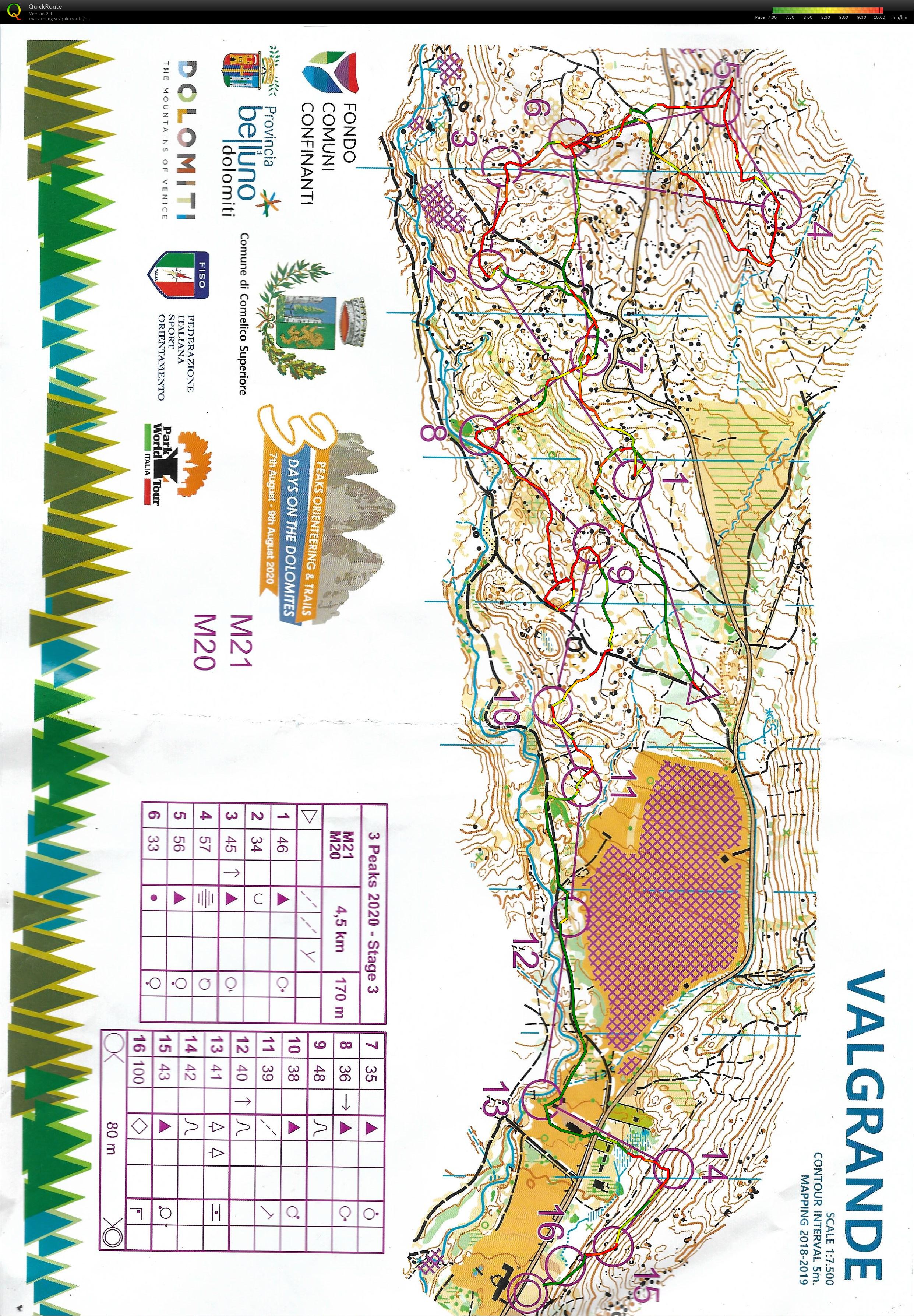 pwt 3 peaks m20/21 stage 3 middle (09.08.2020)