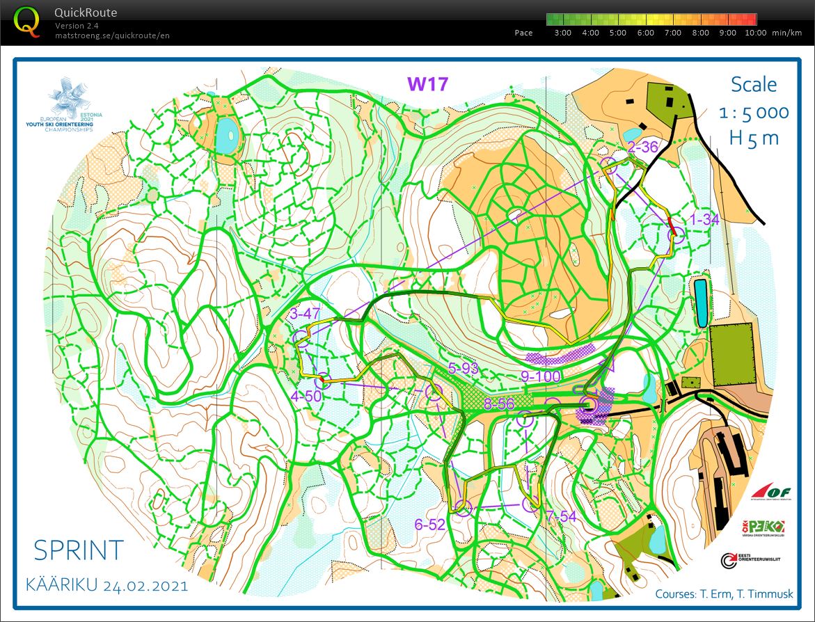 EYSOC Sprint W17 (24-02-2021)