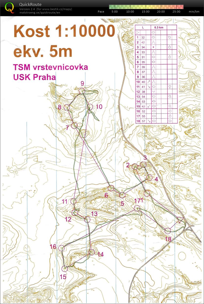 Kost vrstevnice (02.05.2021)