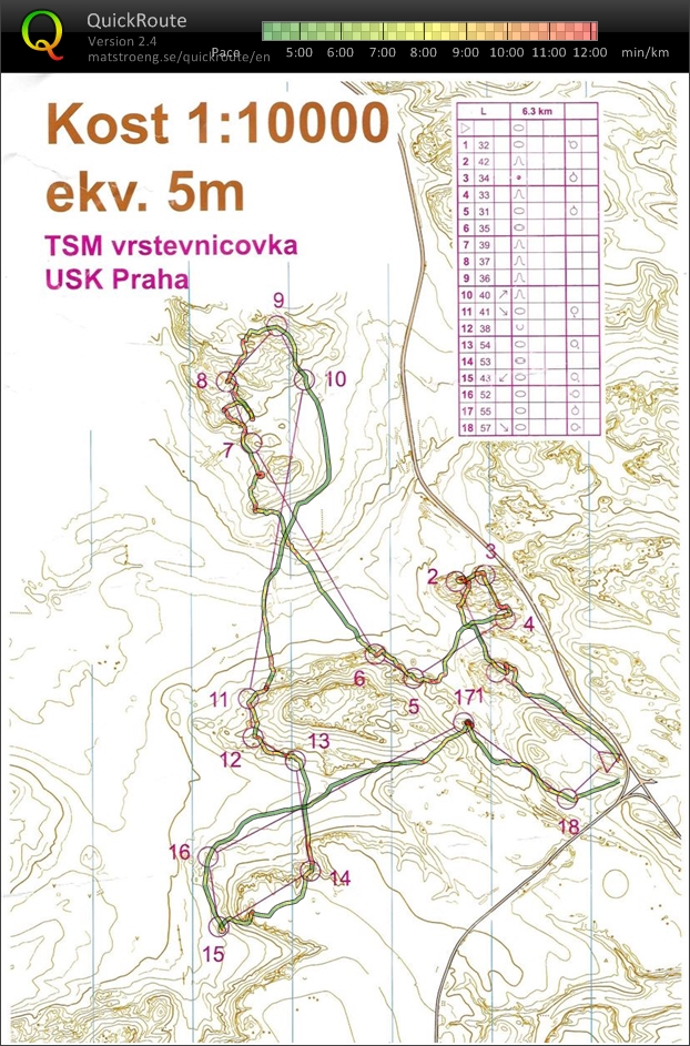 vrstevnicovka (02.05.2021)