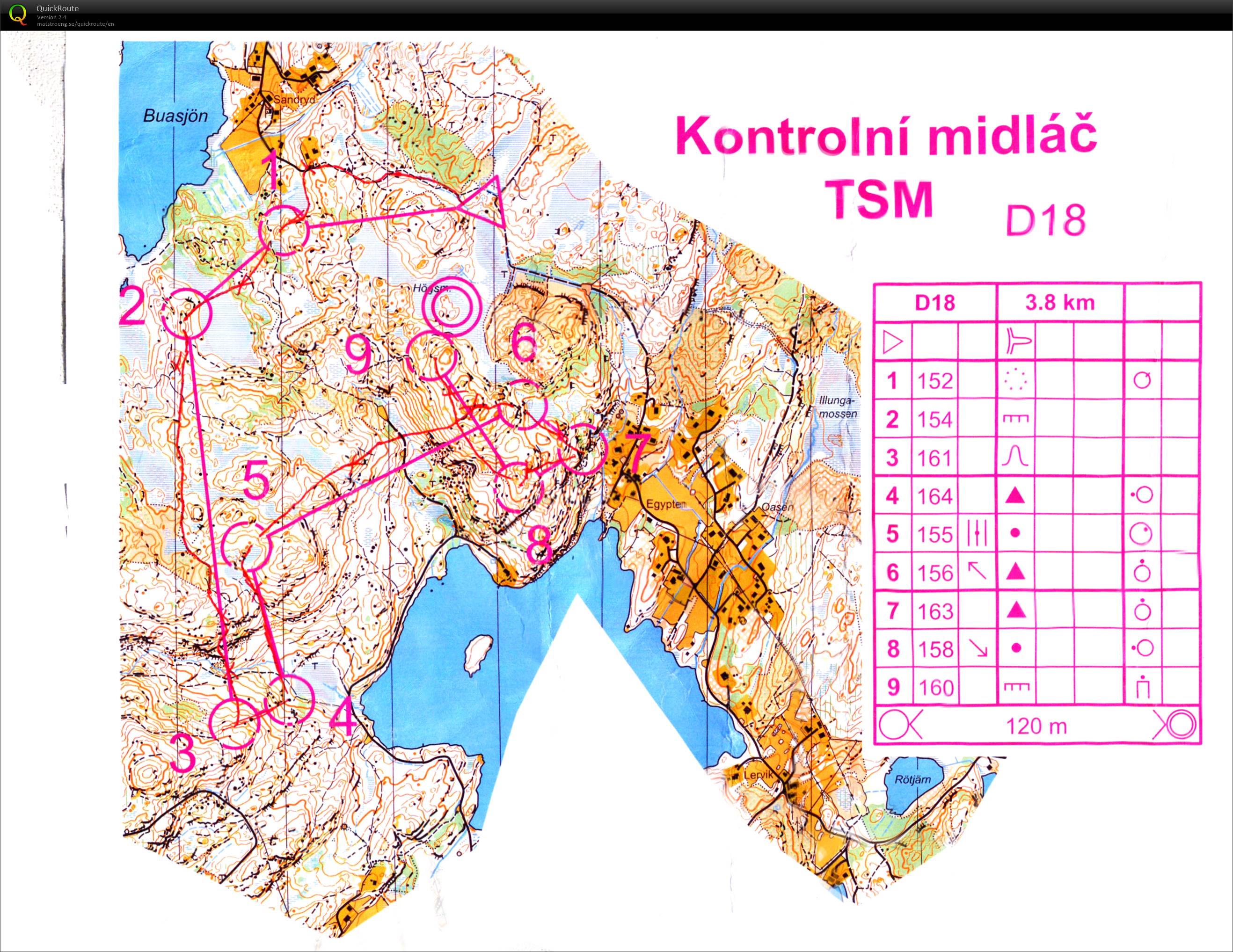 TK Švédsko - middle (15-07-2021)